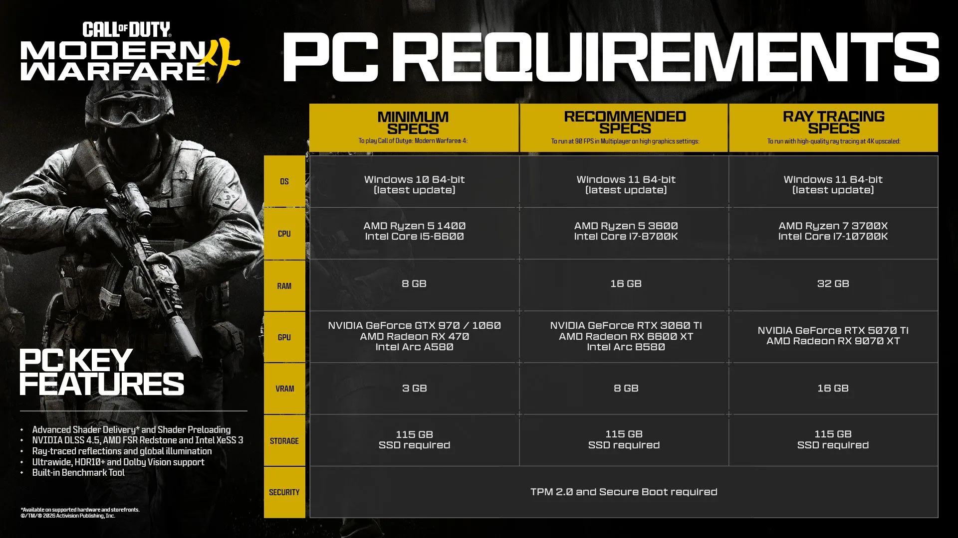 Especificações mínimas de PC para Modern Warfare 4